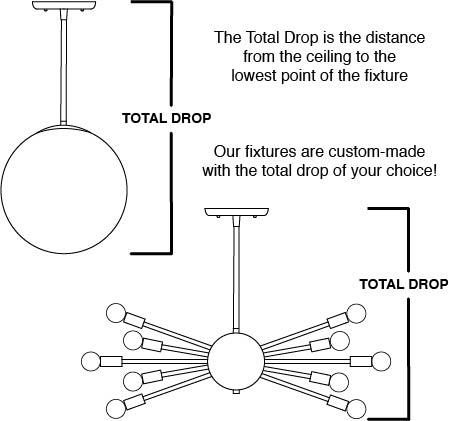 Measuring Guide for Sputnik Chandeliers by Practical Props