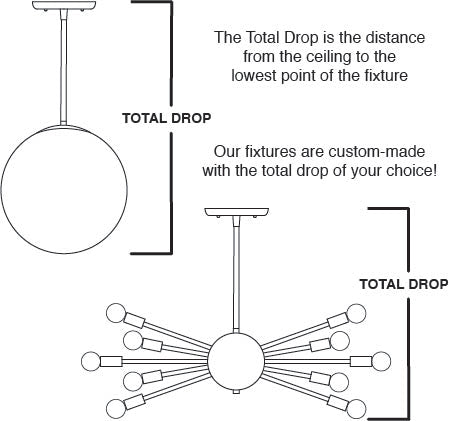 Measuring Guide for Sputnik Chandeliers by Practical Props
